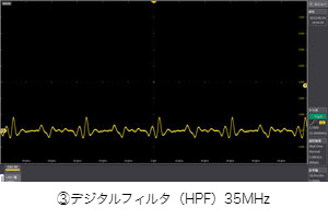 ③デジタルフィルタ（HPF）35MHz
