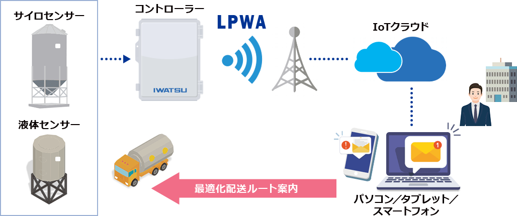 システムイメージ