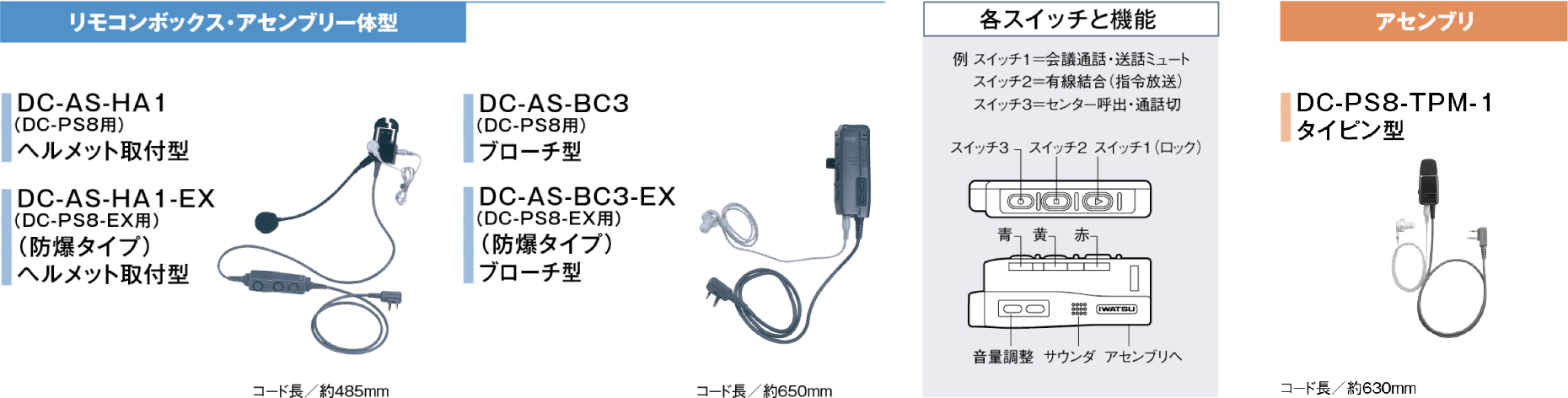①IWATSU/岩崎通信機 リモコンボックス・アセンブリ一体型 ブローチ型 