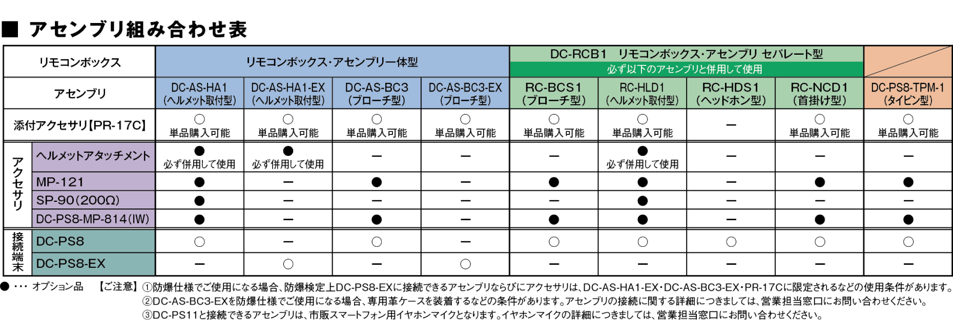 ラインナップ・仕様 | DIGIX | 情報通信機器 | 岩崎通信機株式会社