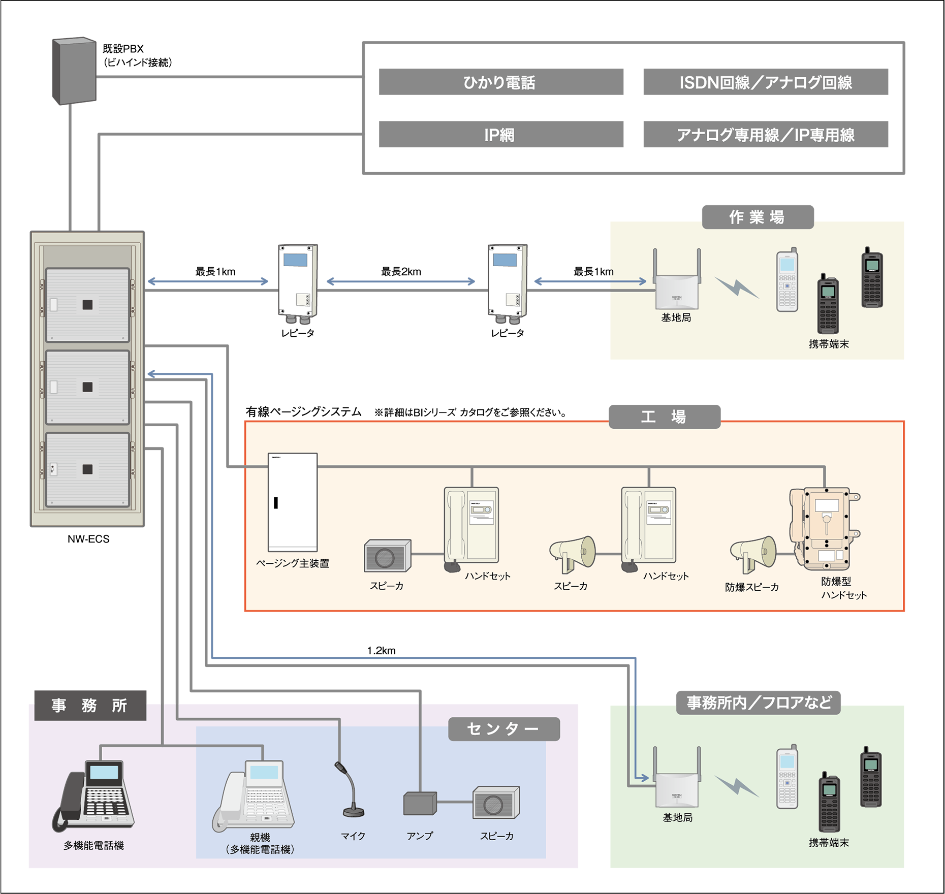 ラインナップ・仕様 | DIGIX | 情報通信機器 | 岩崎通信機株式会社