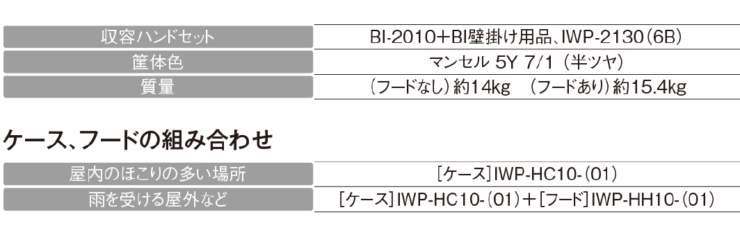 ハンドセット用ケース／フード　IWP-HC10-（01）／IWP-HH10-（01）スペック