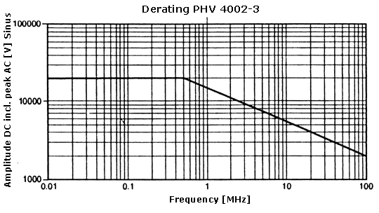 Derating PHV 4002-3