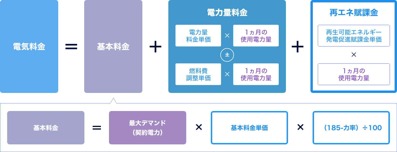 電気料金