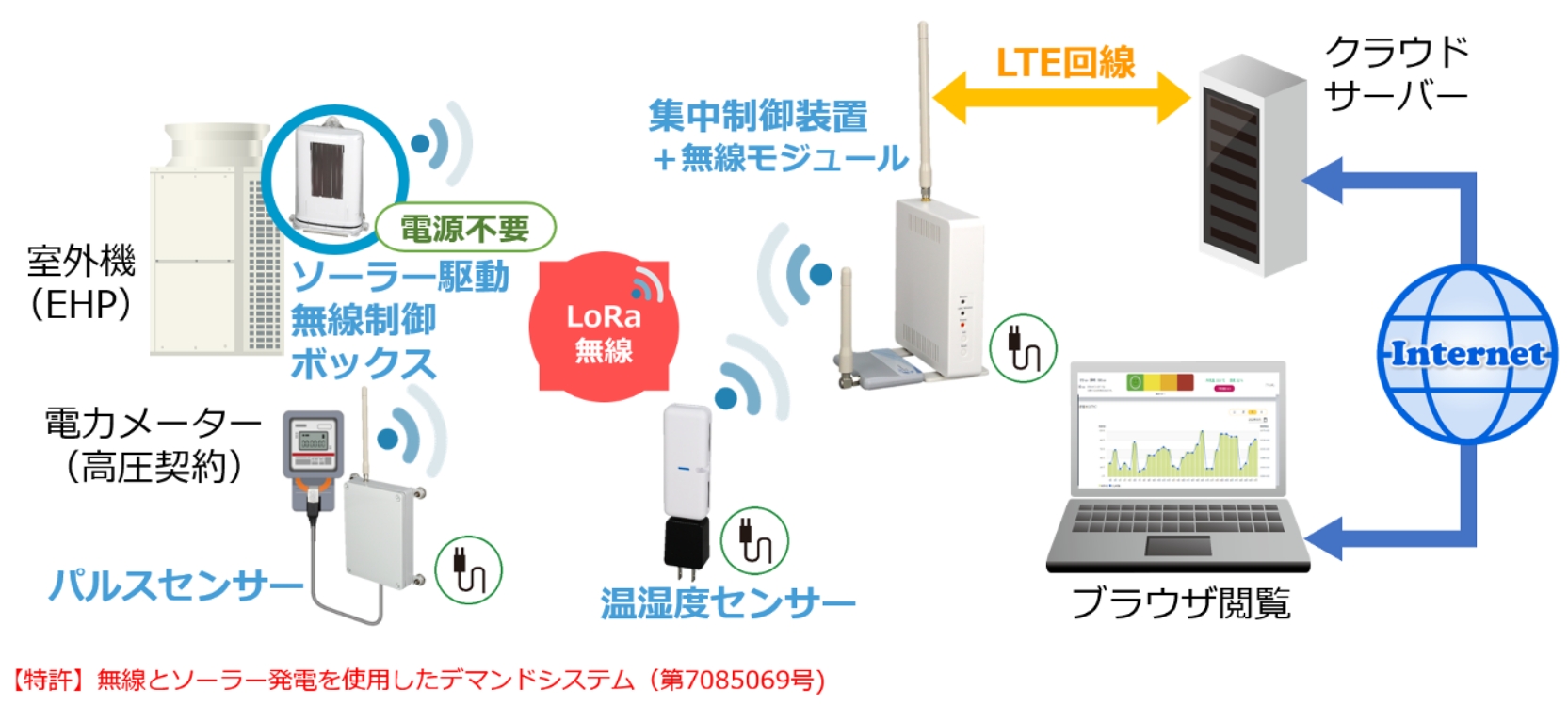 システム構成イメージ